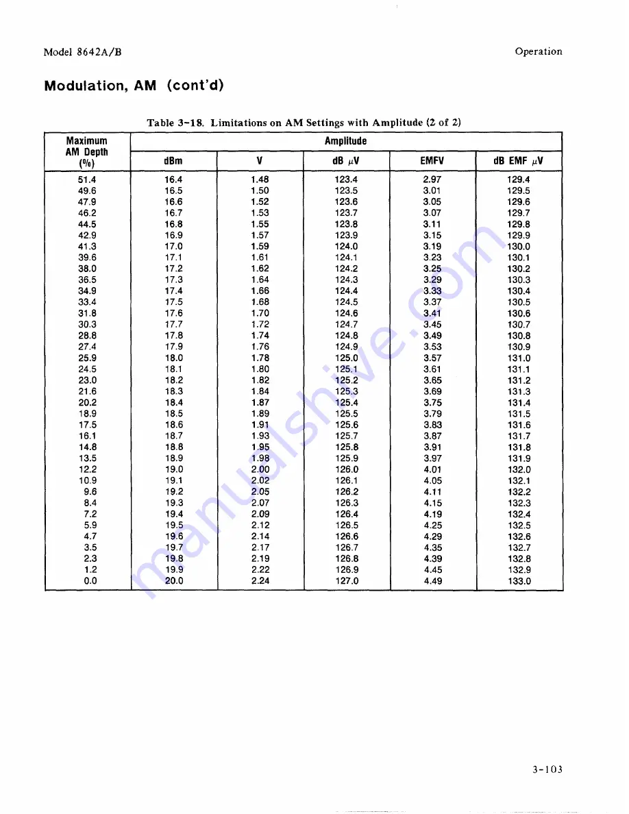 HP 8642A Operating Manual Download Page 130