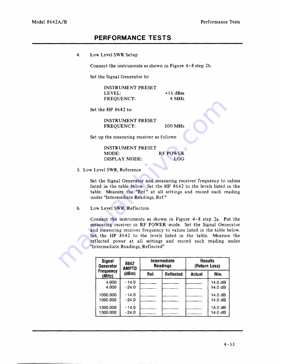 HP 8642A Operating Manual Download Page 265