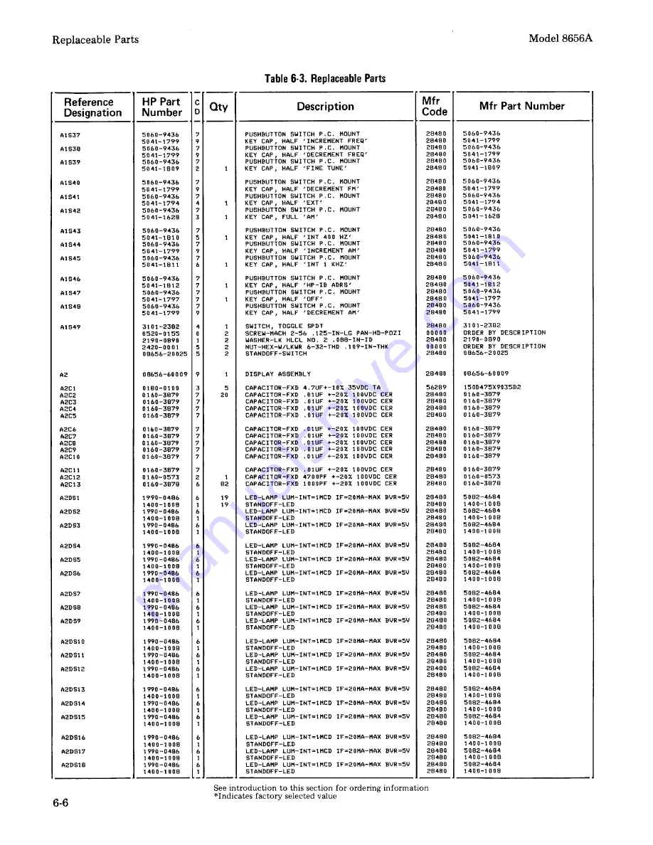 HP 8656A Operating And Service Manual Download Page 158