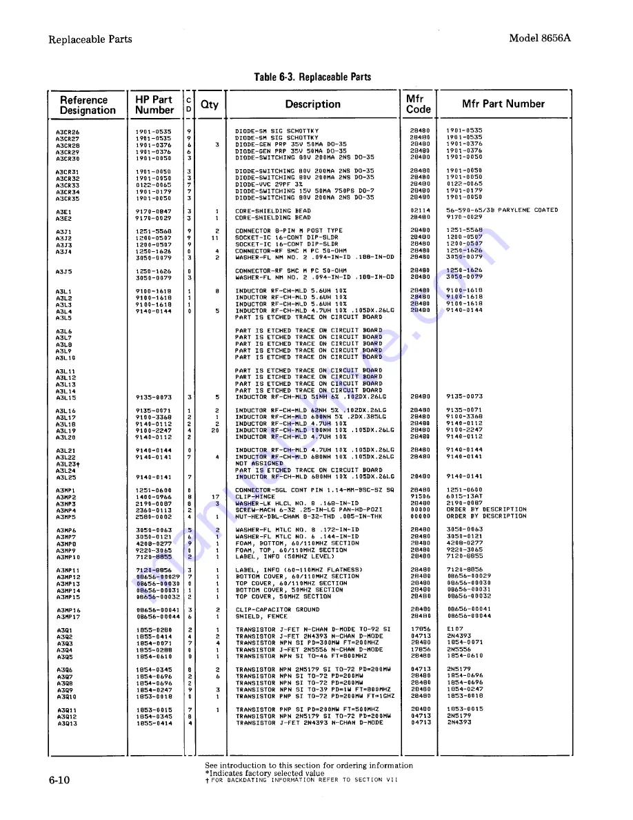 HP 8656A Operating And Service Manual Download Page 162