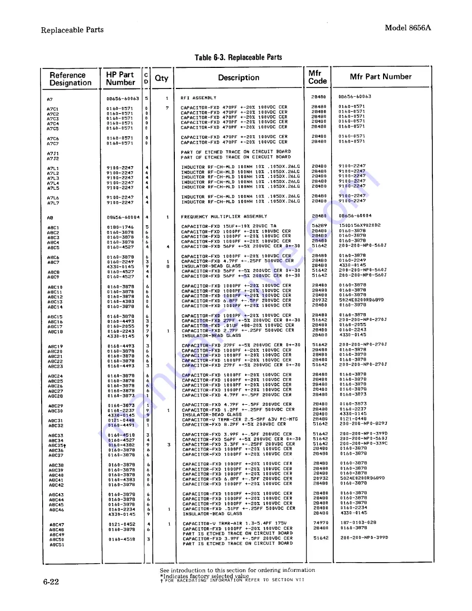 HP 8656A Operating And Service Manual Download Page 174