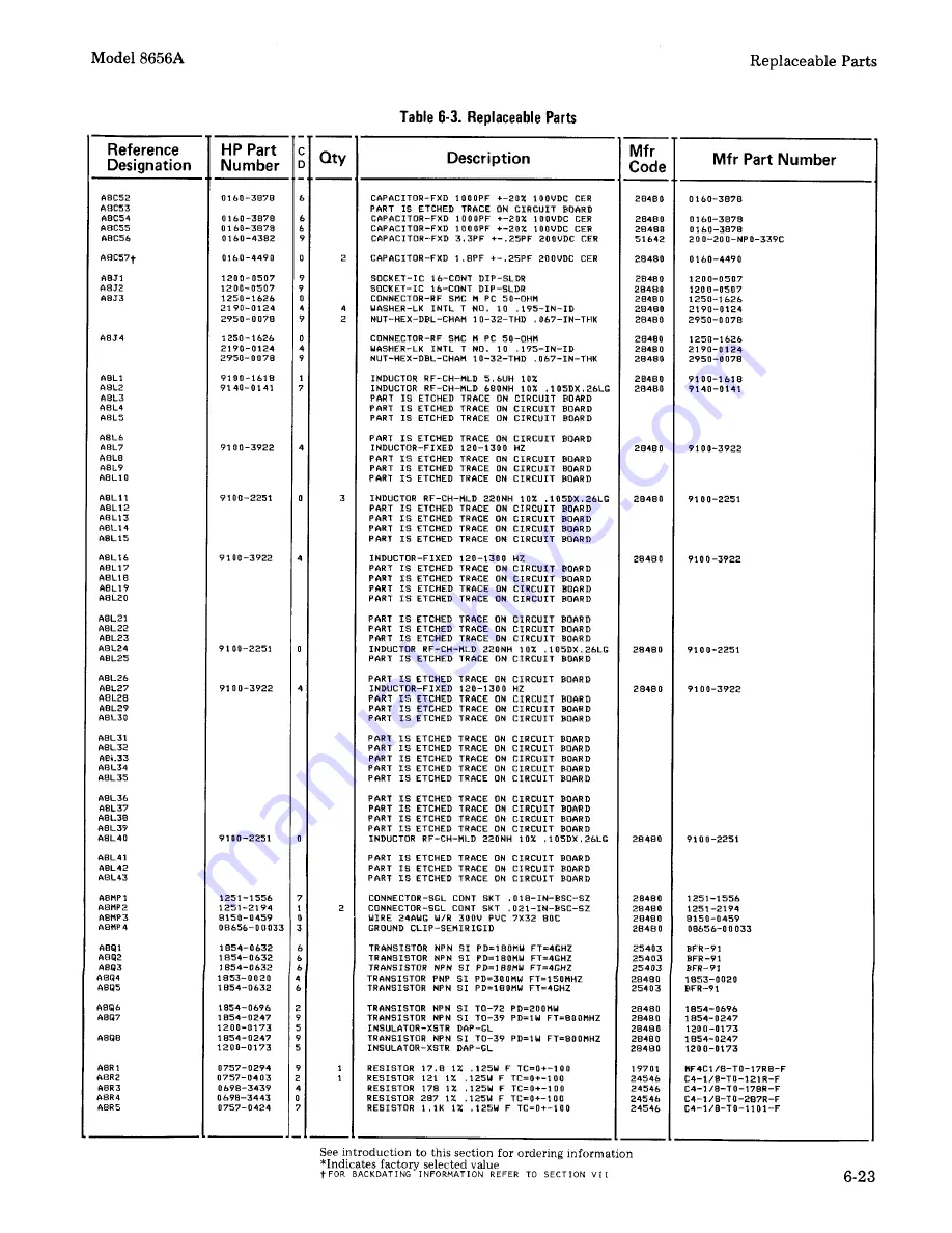 HP 8656A Operating And Service Manual Download Page 175