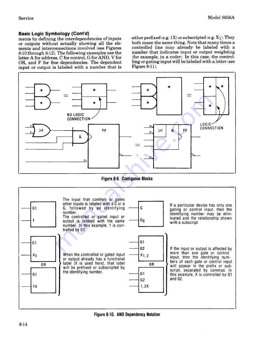 HP 8656A Operating And Service Manual Download Page 220