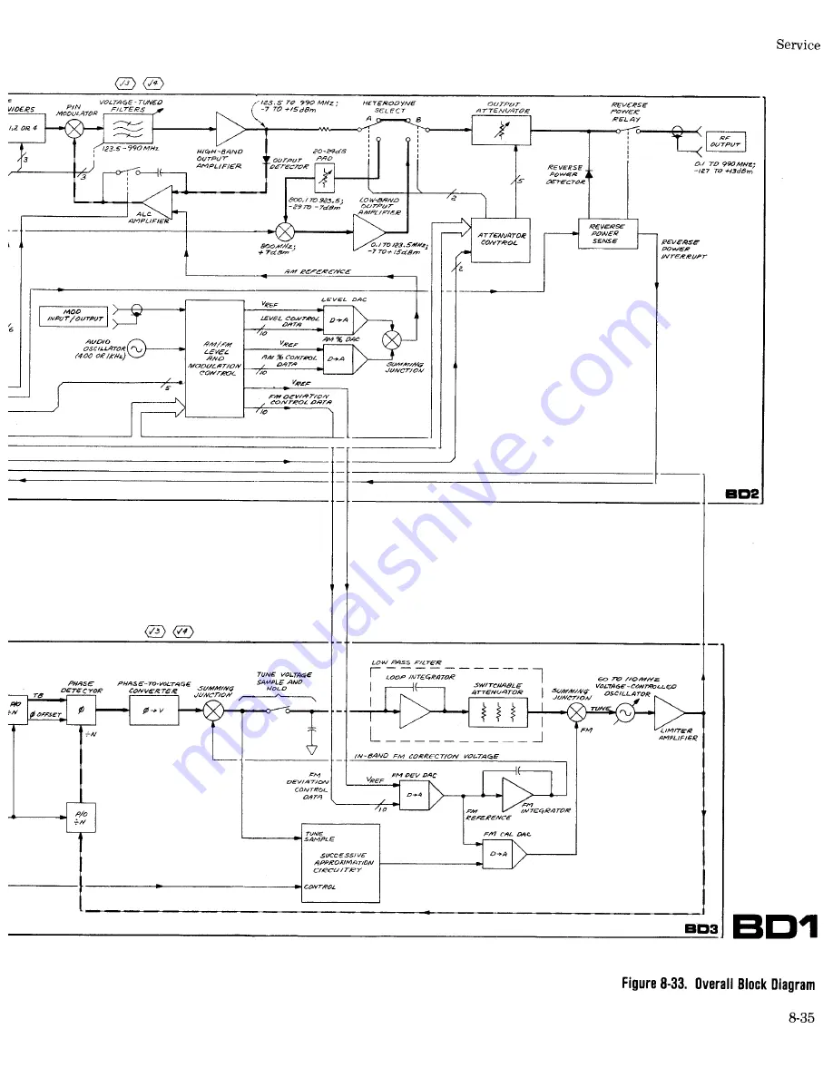 HP 8656A Скачать руководство пользователя страница 242