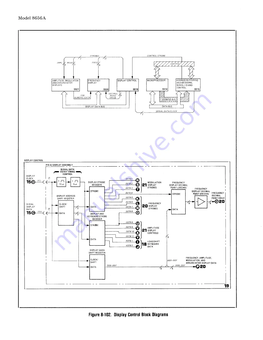 HP 8656A Operating And Service Manual Download Page 482