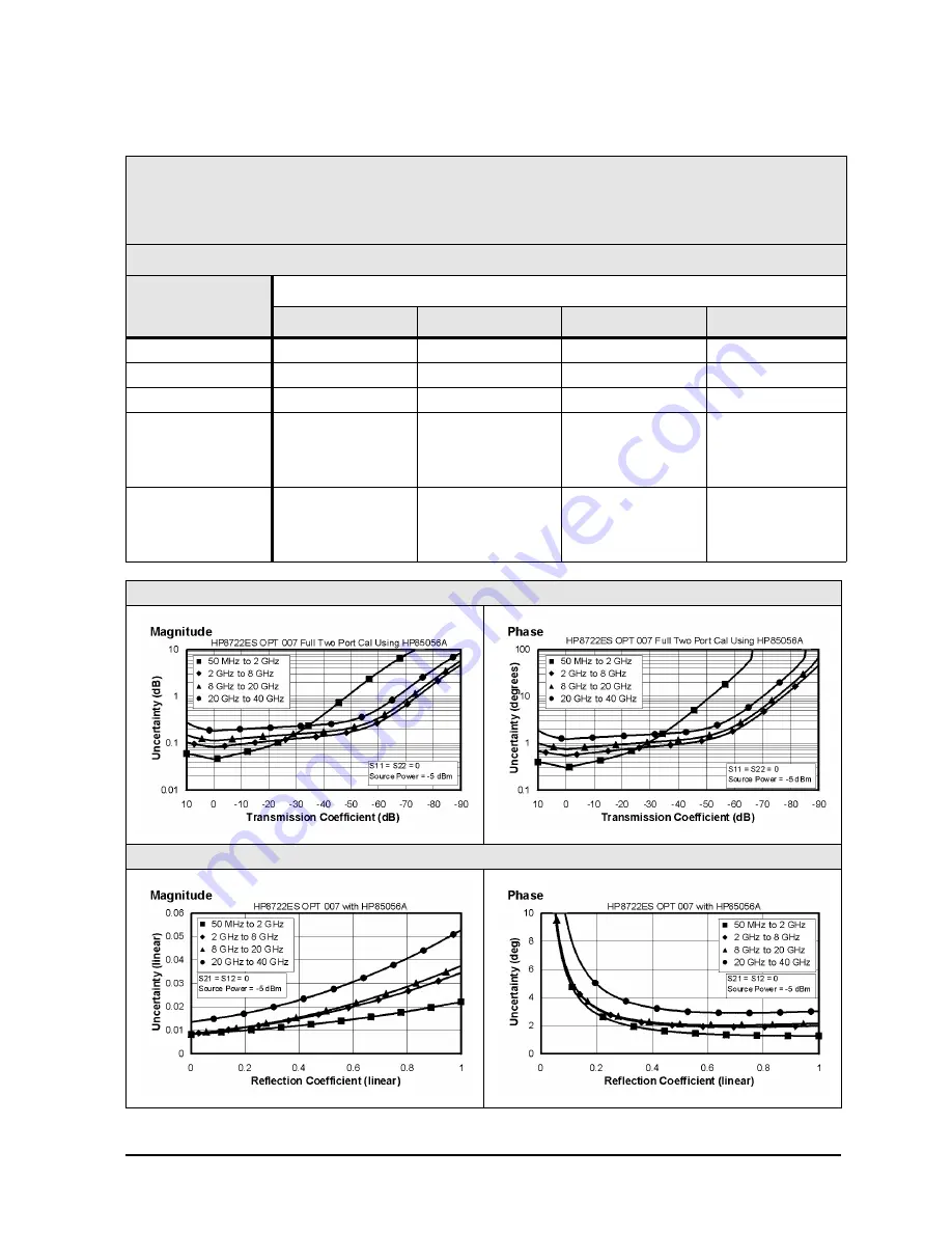 HP 8719ES Скачать руководство пользователя страница 31