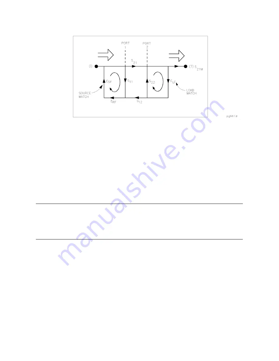 HP 8753D User Manual Download Page 328