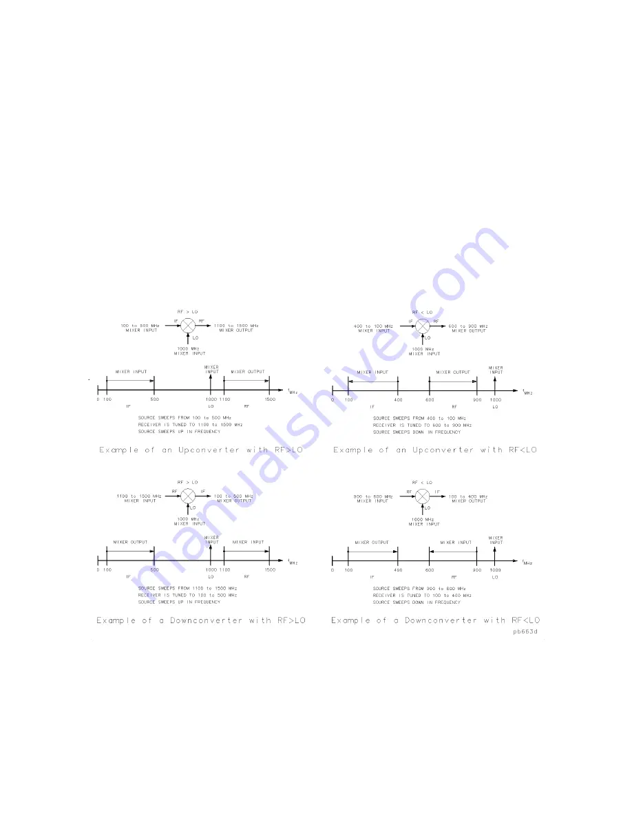 HP 8753D User Manual Download Page 420