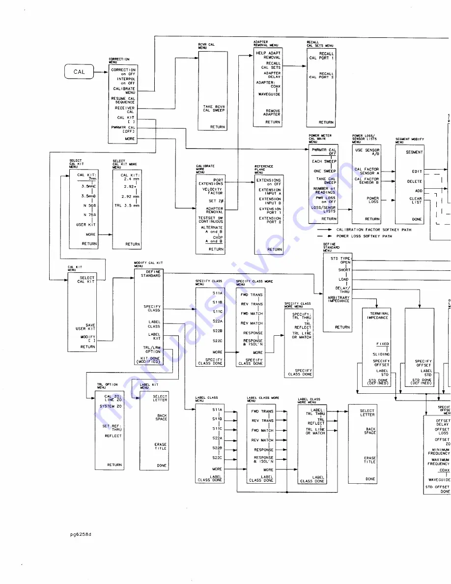 HP 8753D Скачать руководство пользователя страница 472