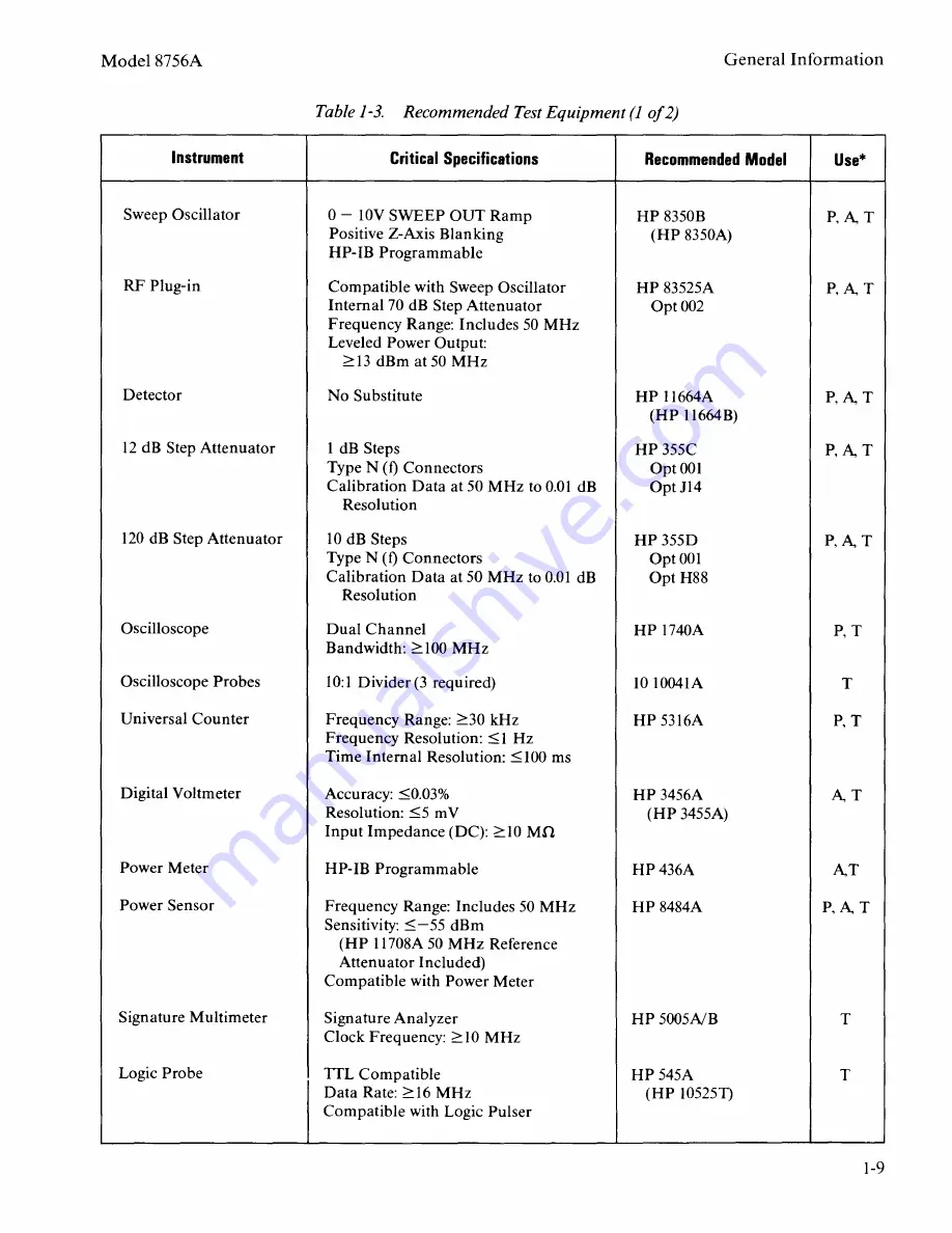 HP 8756A Скачать руководство пользователя страница 28