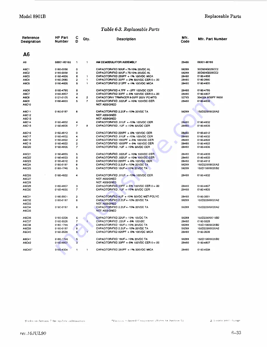 HP 8901B Service Manual Download Page 40