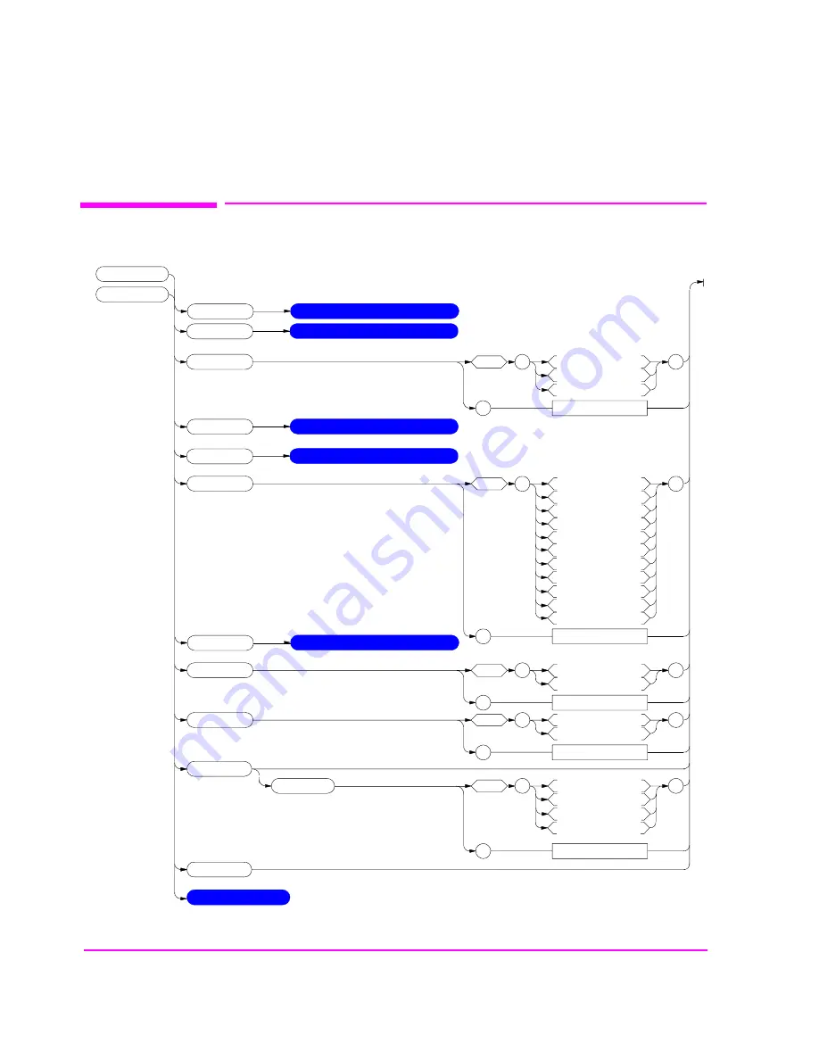 HP 8920B Programmer'S Manual Download Page 96