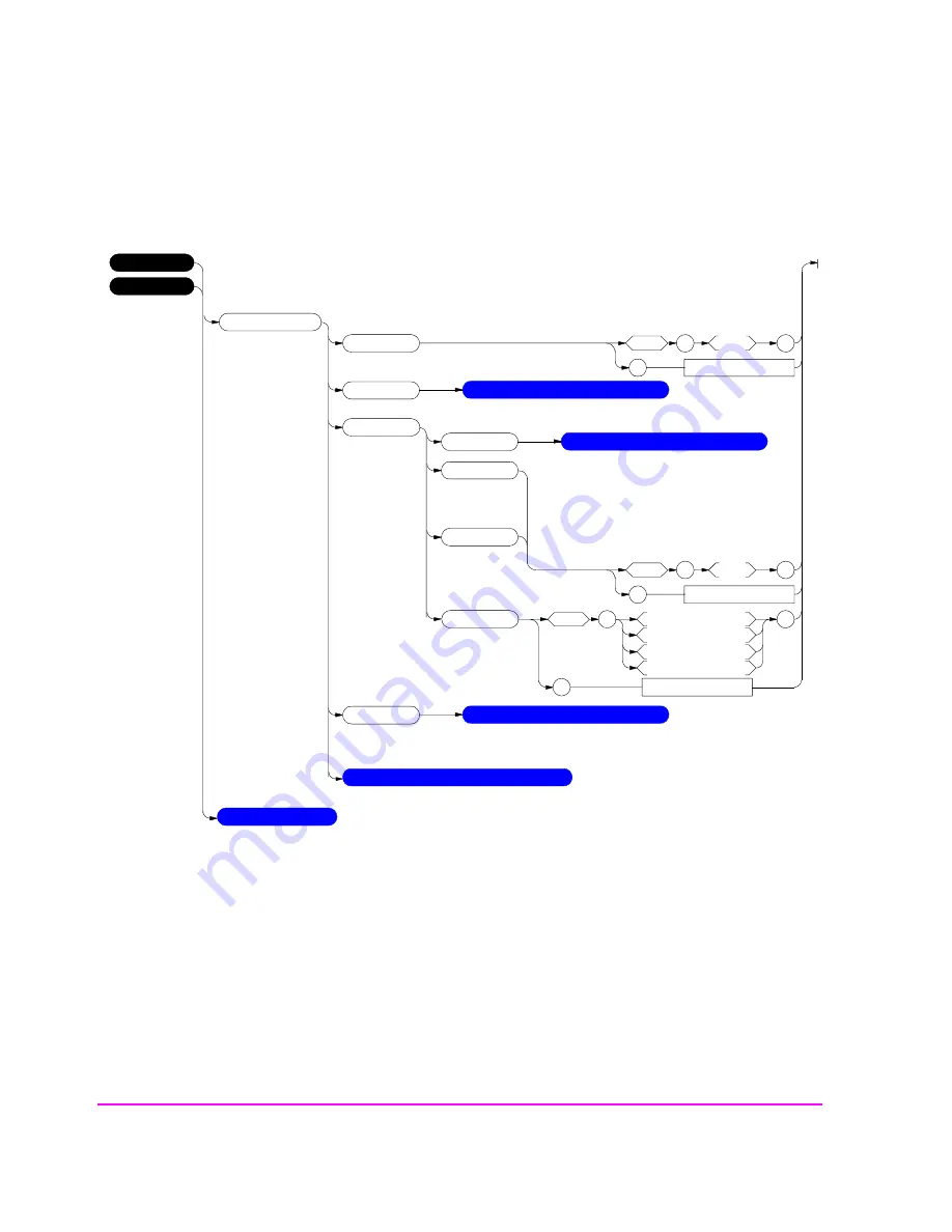 HP 8920B Programmer'S Manual Download Page 102