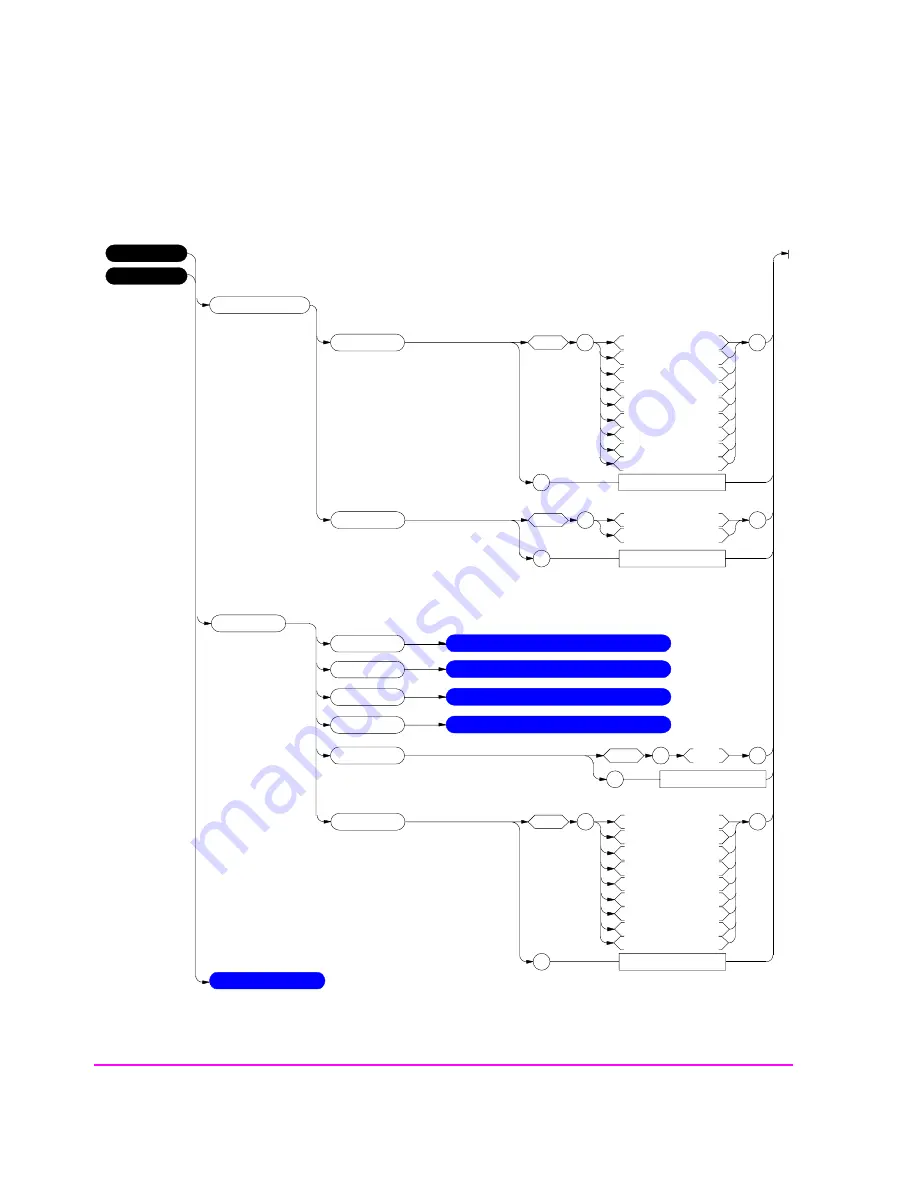 HP 8920B Programmer'S Manual Download Page 104