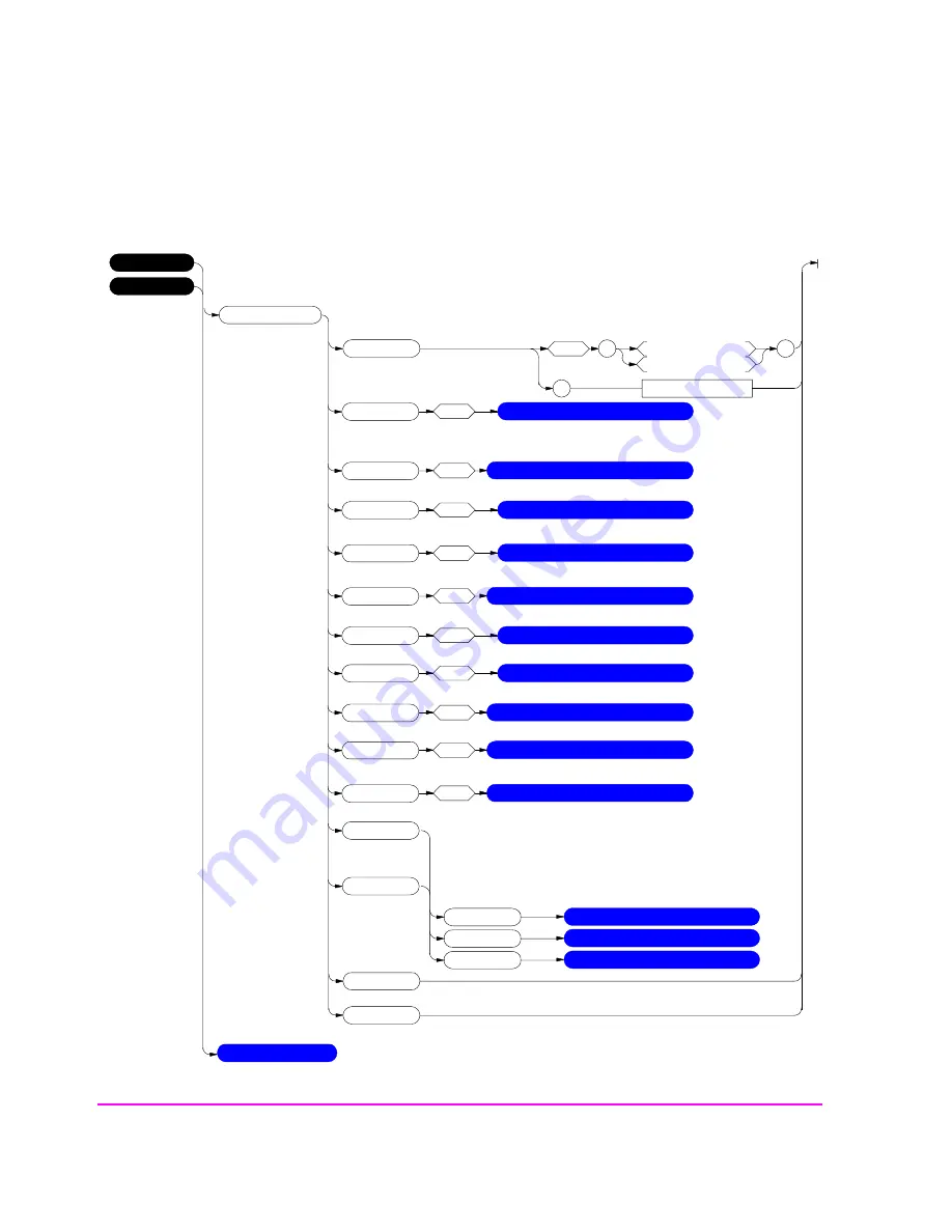 HP 8920B Programmer'S Manual Download Page 108