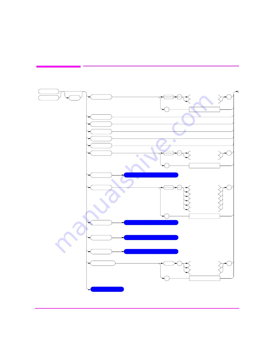 HP 8920B Programmer'S Manual Download Page 117