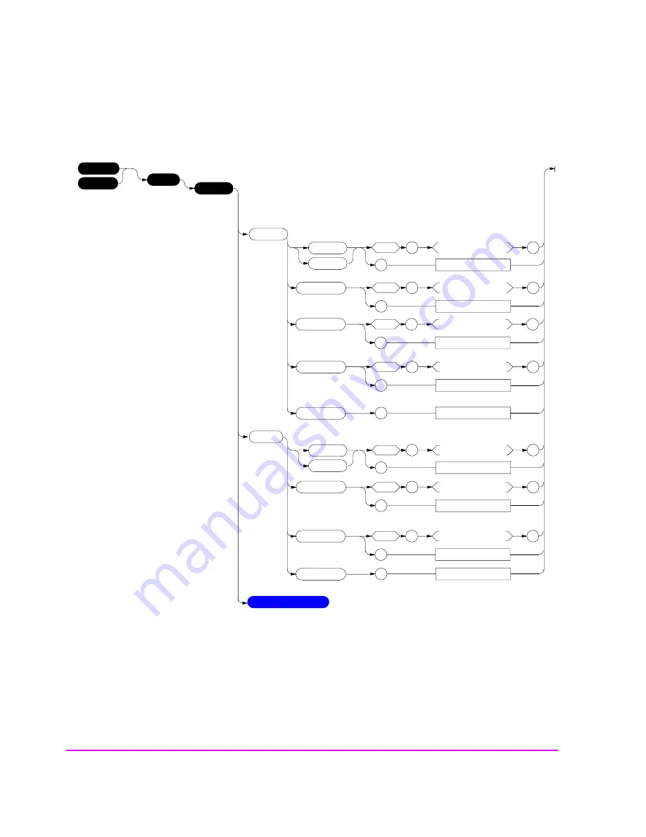 HP 8920B Programmer'S Manual Download Page 144