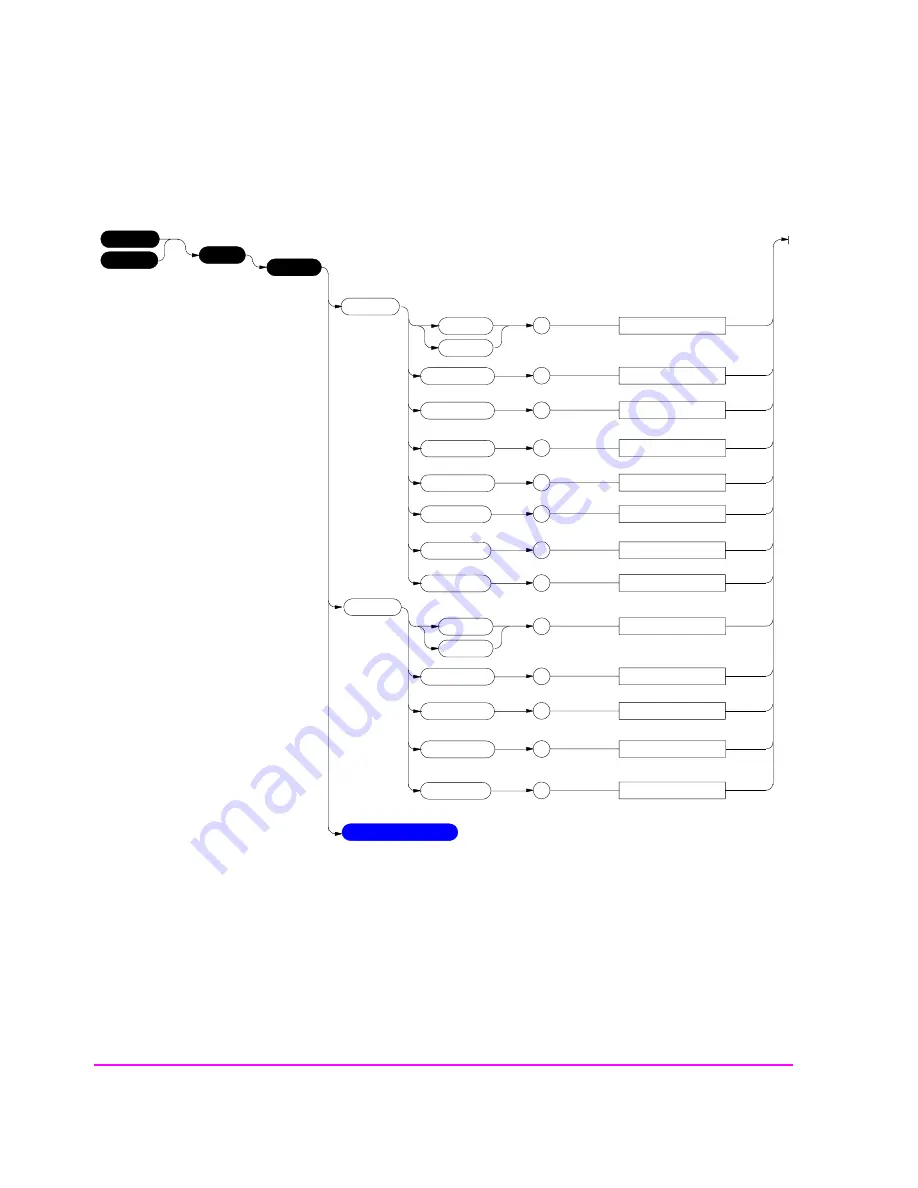 HP 8920B Programmer'S Manual Download Page 146