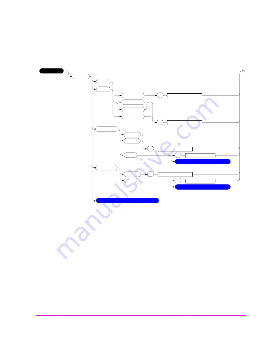 HP 8920B Programmer'S Manual Download Page 165