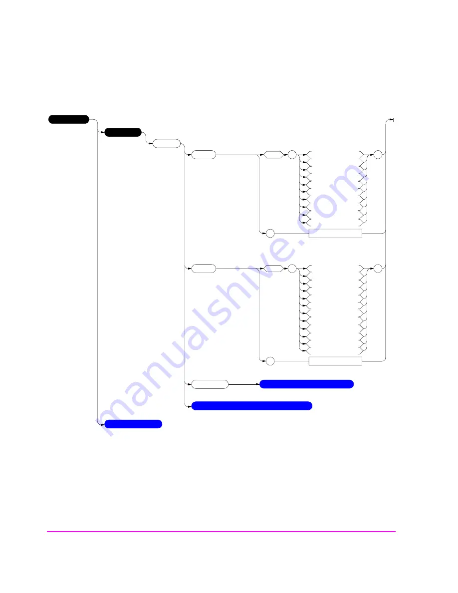 HP 8920B Programmer'S Manual Download Page 172