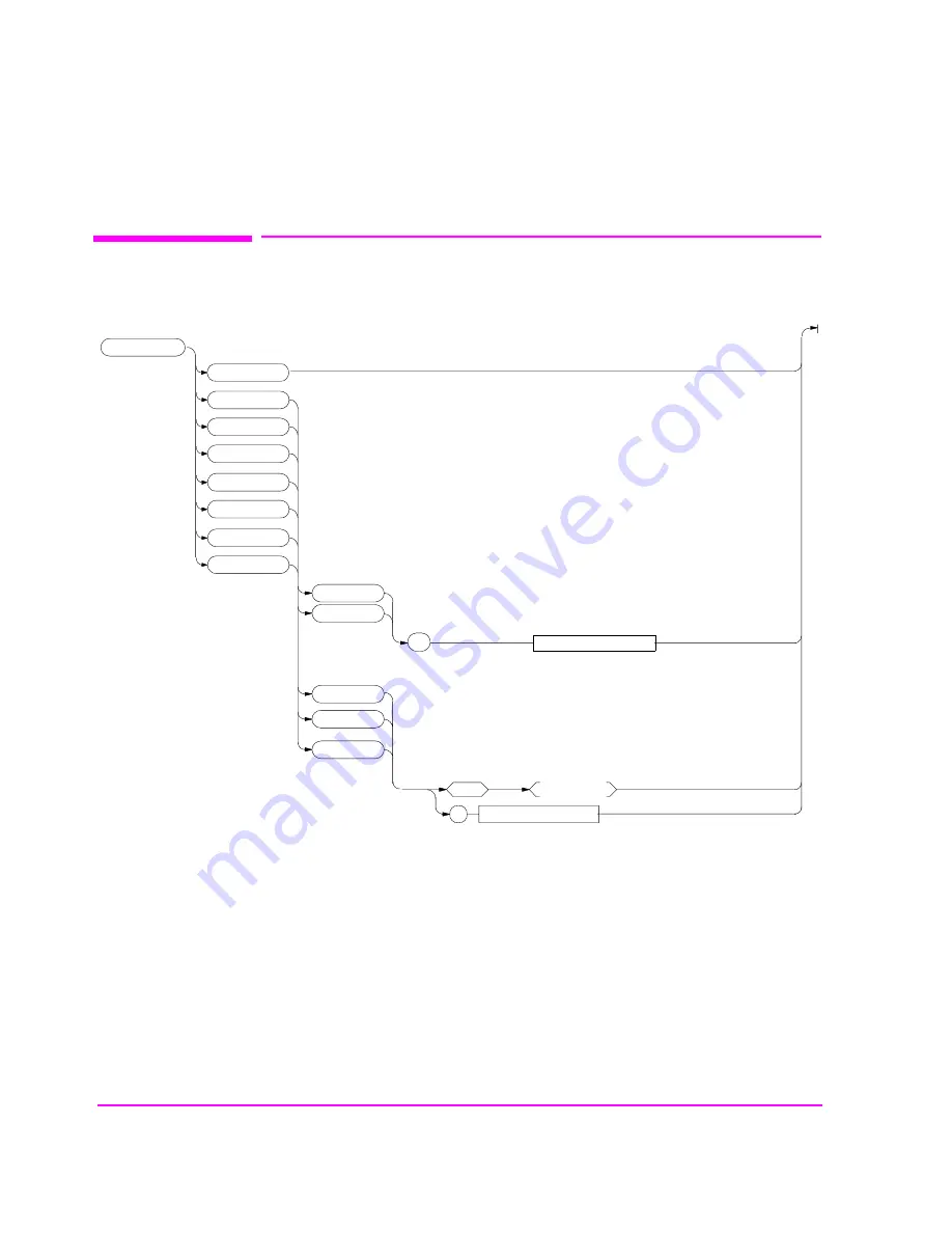 HP 8920B Programmer'S Manual Download Page 184