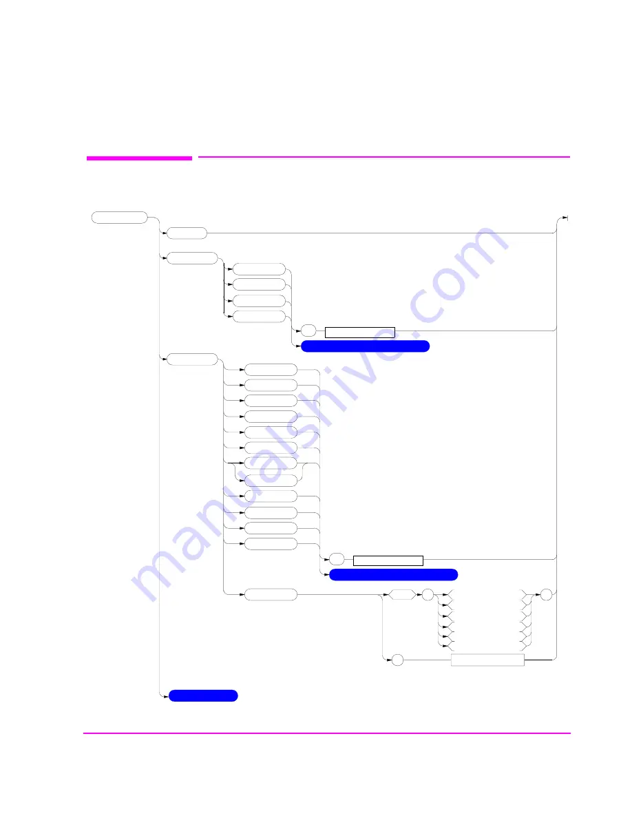 HP 8921A Скачать руководство пользователя страница 151