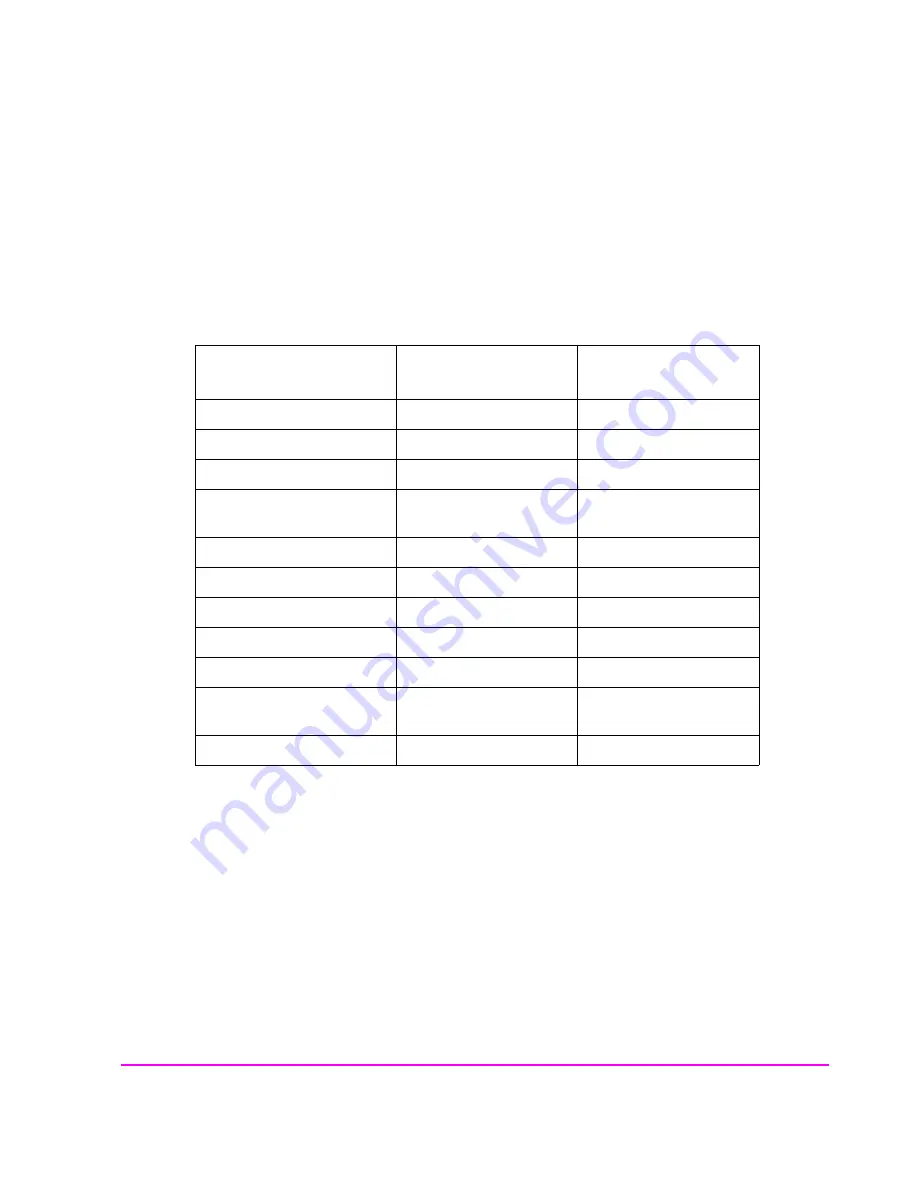 HP 8924E Assembly Download Page 151