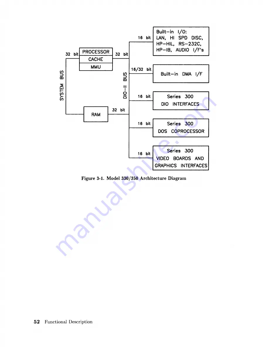 HP 900 Series Service Information Manual Download Page 68