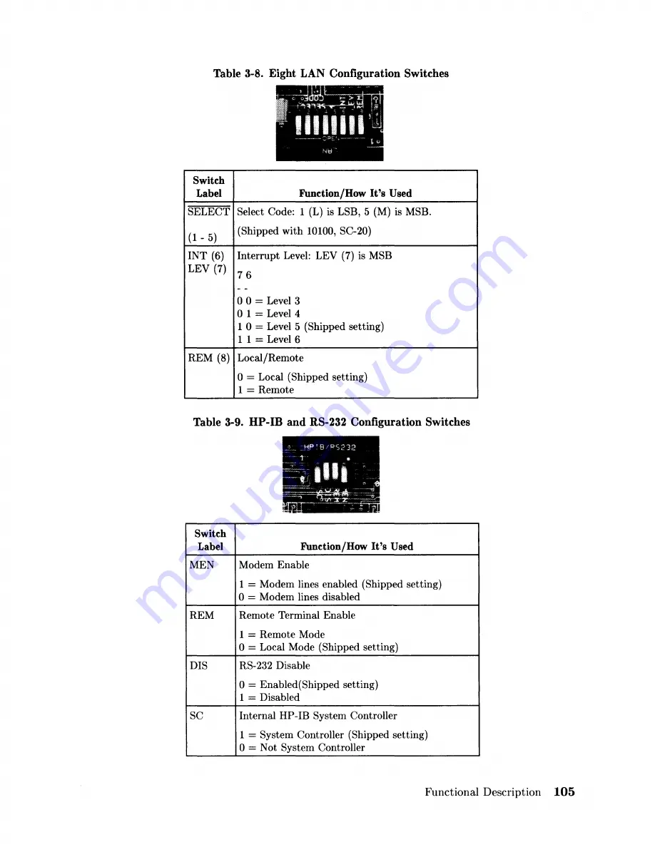 HP 900 Series Service Information Manual Download Page 121