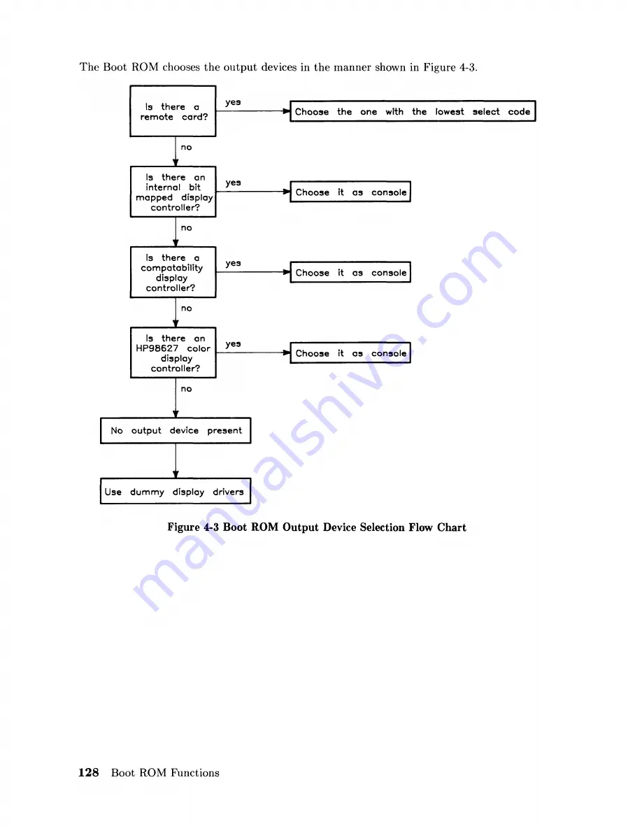 HP 900 Series Service Information Manual Download Page 144