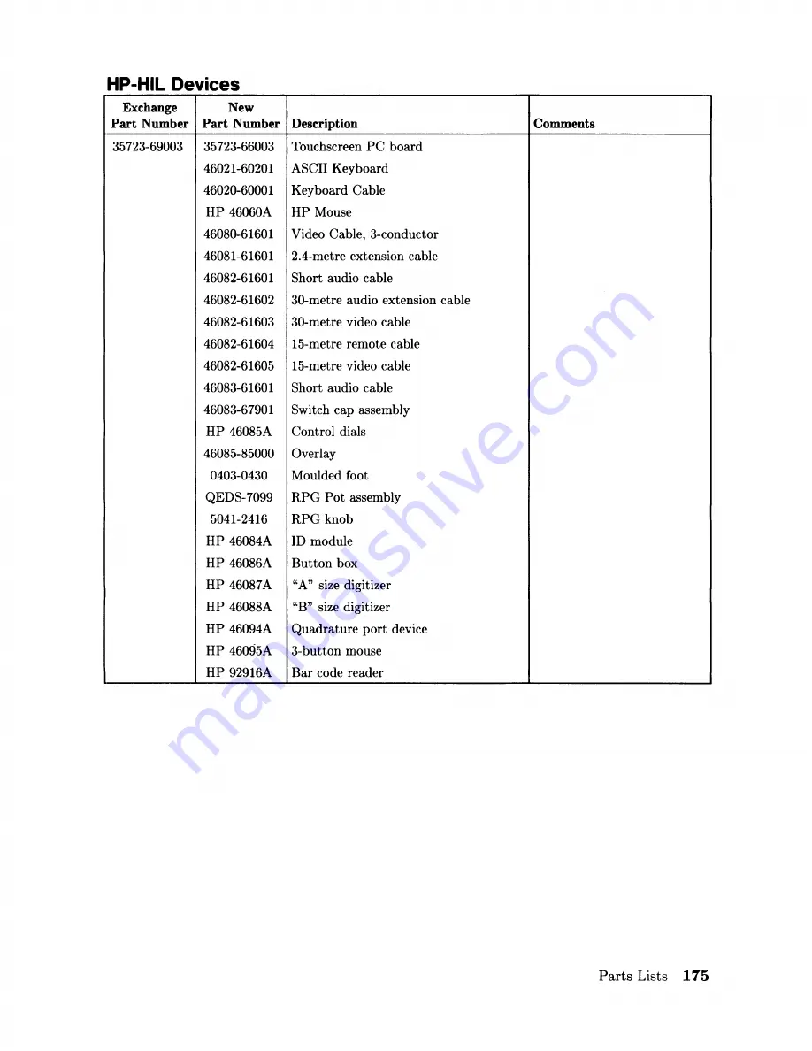 HP 900 Series Service Information Manual Download Page 191