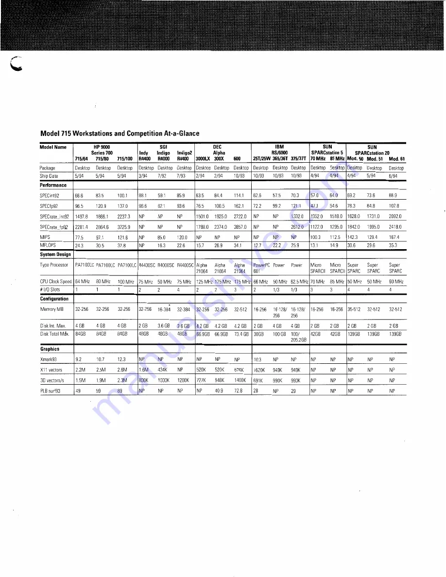 HP 9000 715/64 Quick Reference Manual Download Page 3