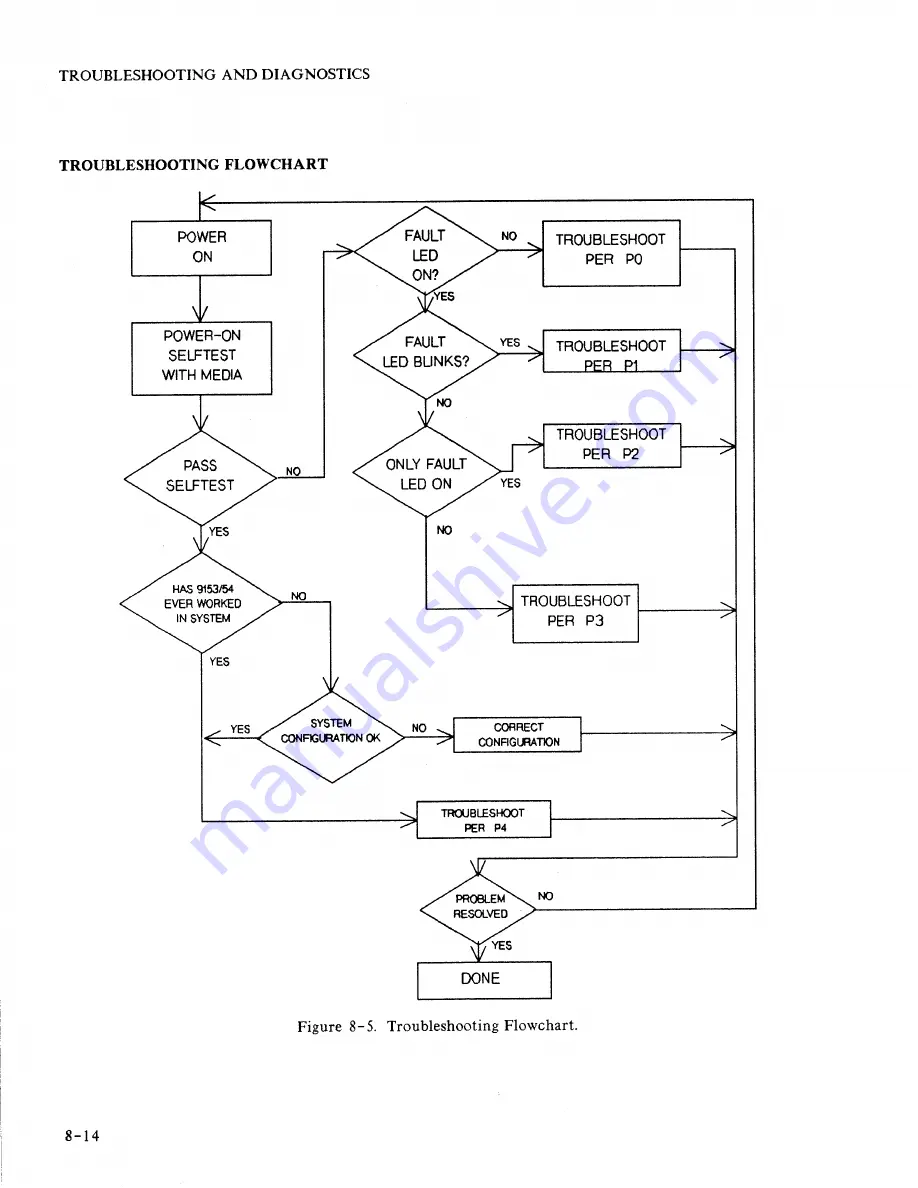 HP 9153A Service Manual Download Page 61