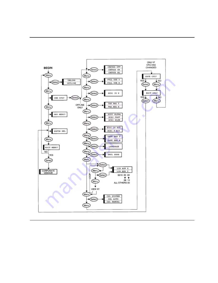 HP 9840 Operation Manual Download Page 88