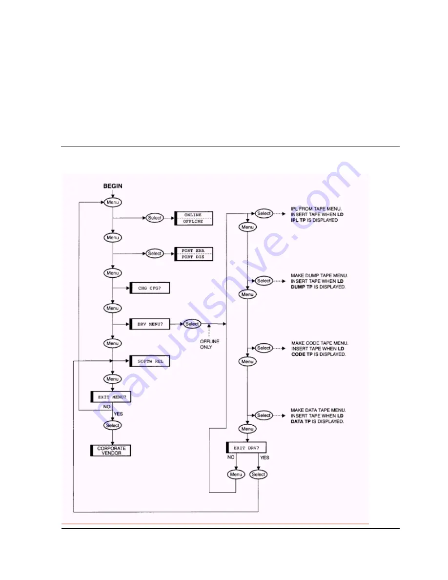 HP 9840 Скачать руководство пользователя страница 94