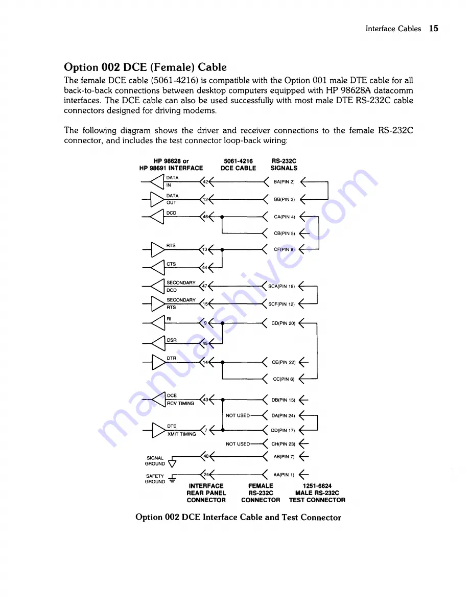 HP 98628A Скачать руководство пользователя страница 21