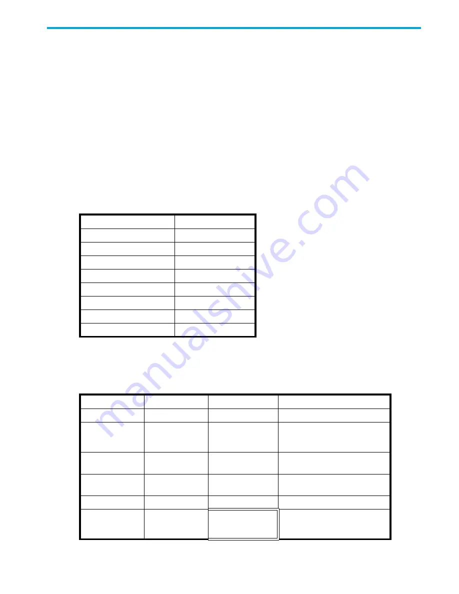 HP AA979A - StorageWorks SAN Switch 2/8V Administrator'S Manual Download Page 59