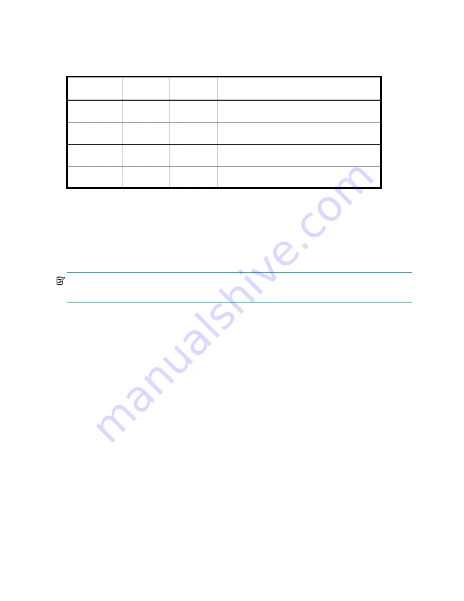 HP AA979A - StorageWorks SAN Switch 2/8V Administrator'S Manual Download Page 64