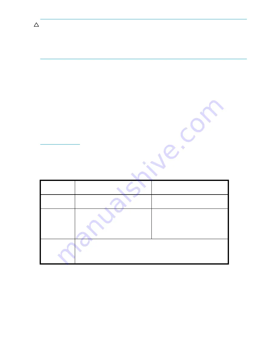 HP AA979A - StorageWorks SAN Switch 2/8V Administrator'S Manual Download Page 172