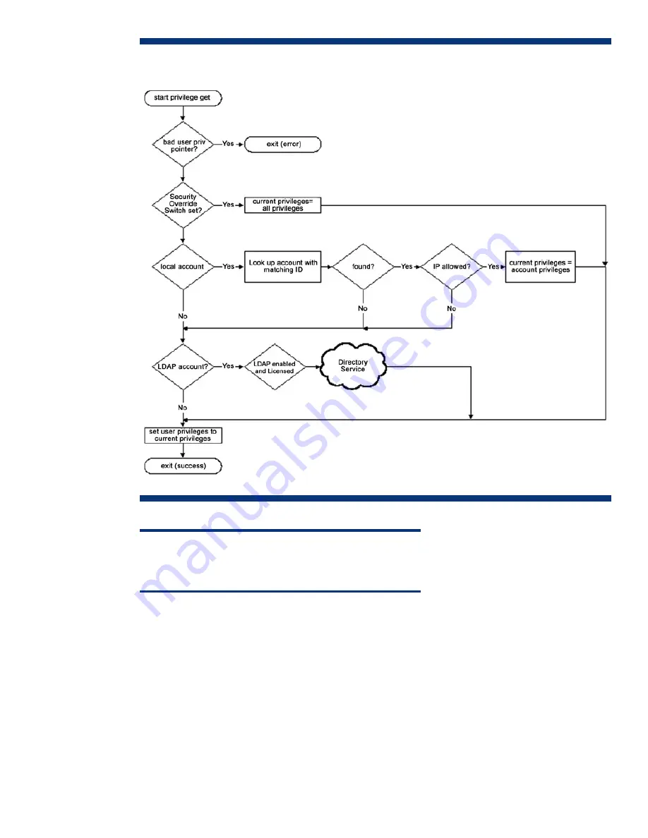 HP AB500A - Integrated Lights-Out Advanced Technology Brief Download Page 16