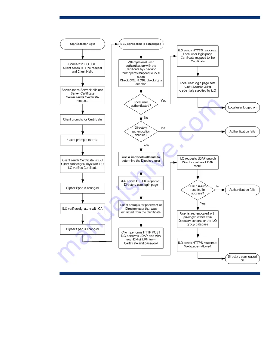 HP AB500A - Integrated Lights-Out Advanced Technology Brief Download Page 18