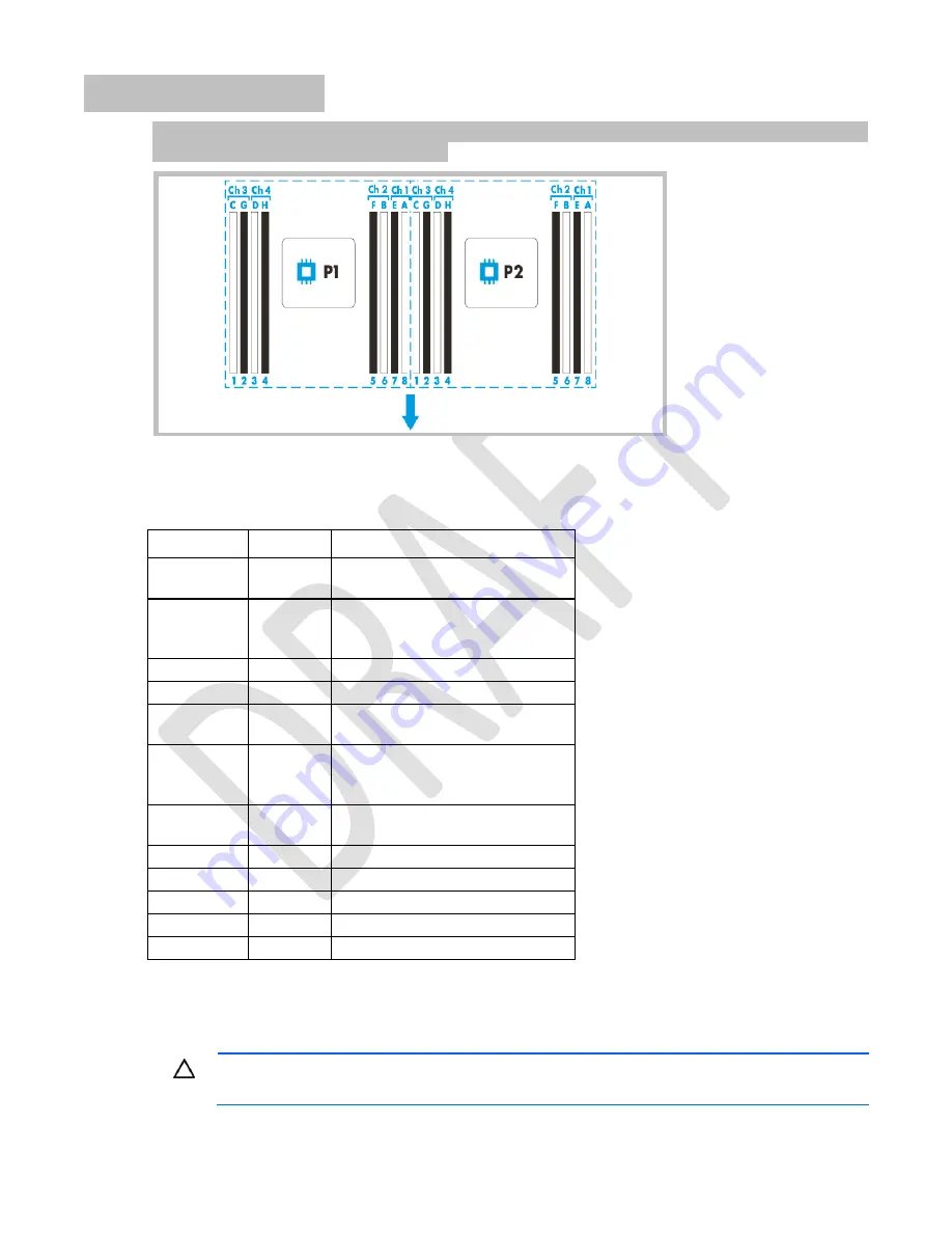 HP Apollo 4200 Gen9 Maintenance And Service Manual Download Page 134