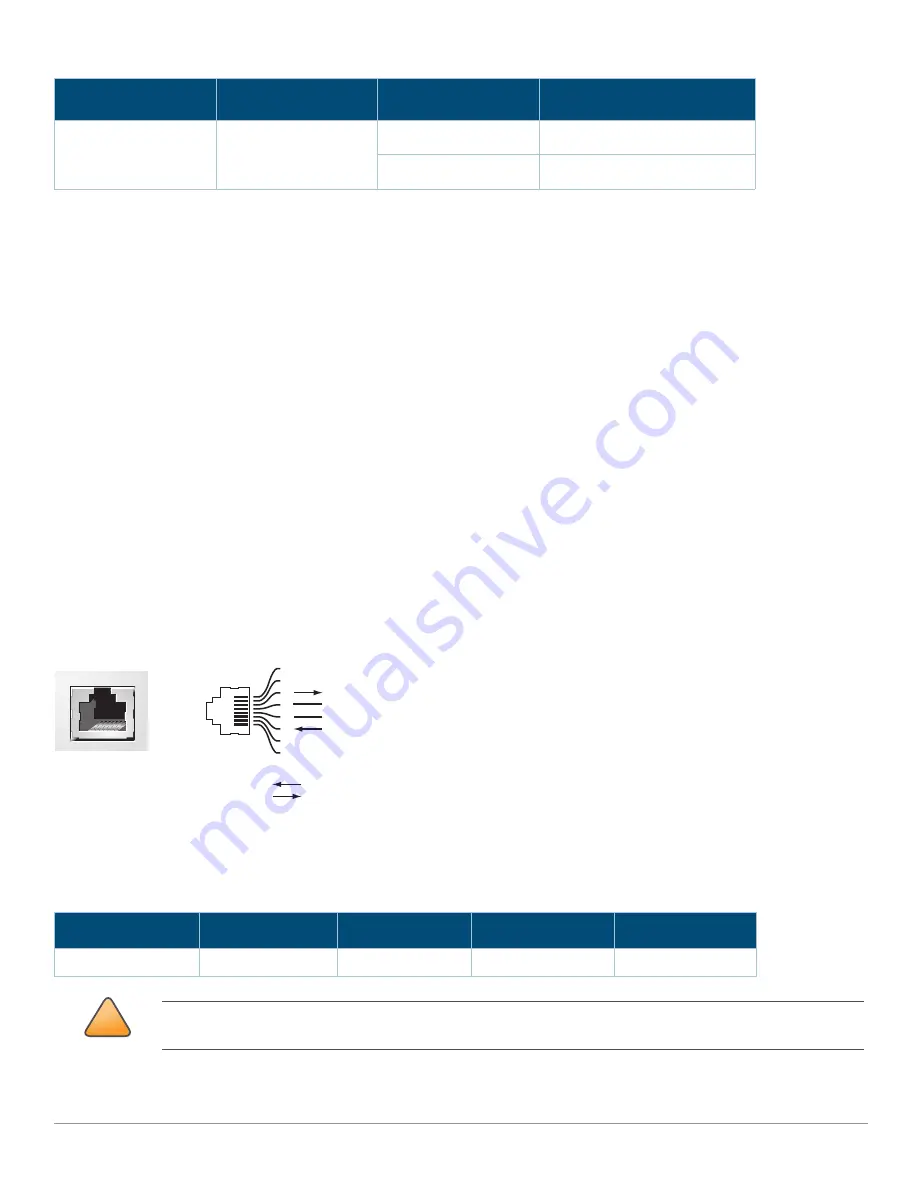 HP Aruba 7010 Series Installation Manual Download Page 14