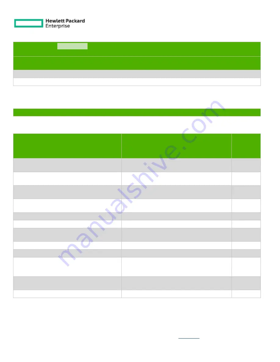 HP Aruba UXI G Series Disassembly Instructions Download Page 1