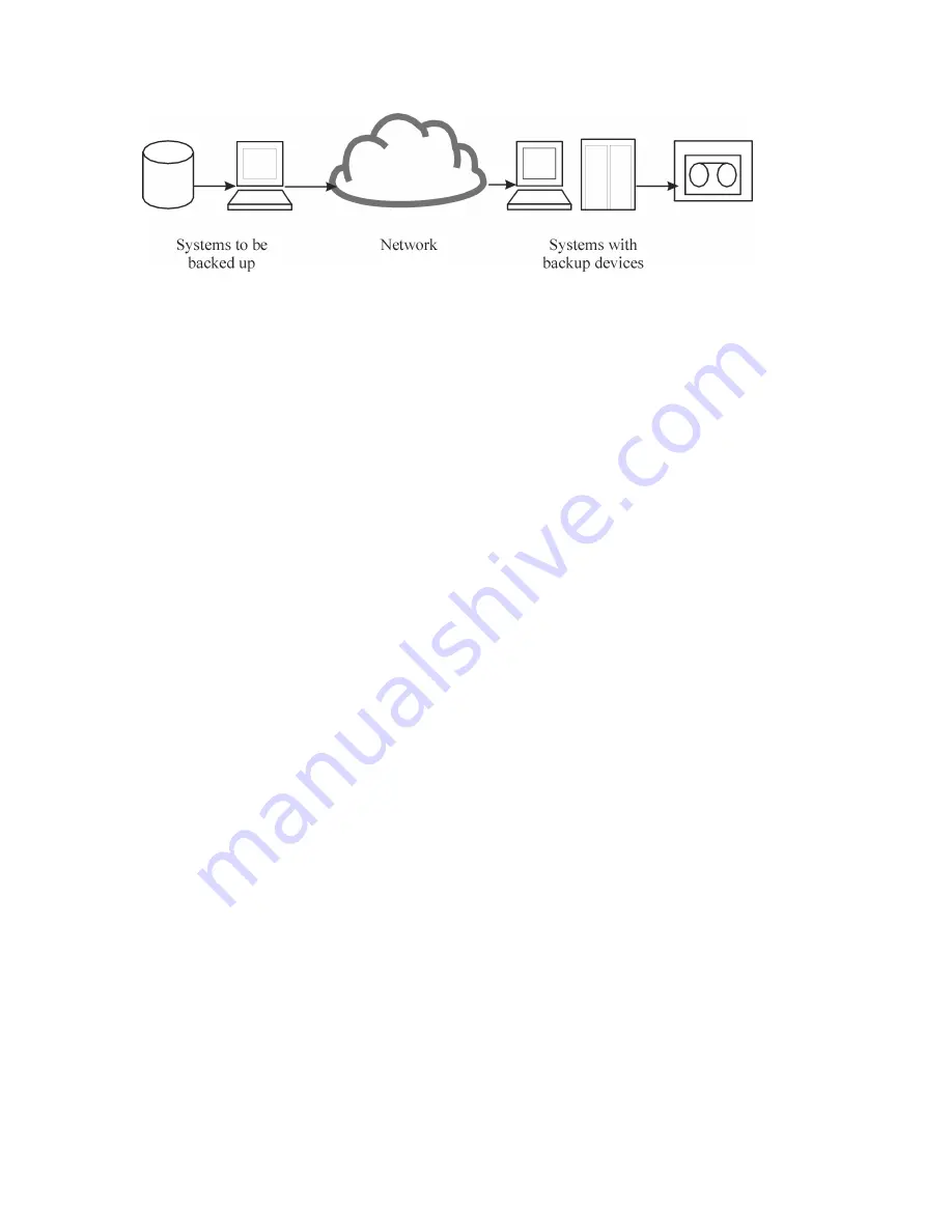 HP B6960-96035 Concepts Manual Download Page 40