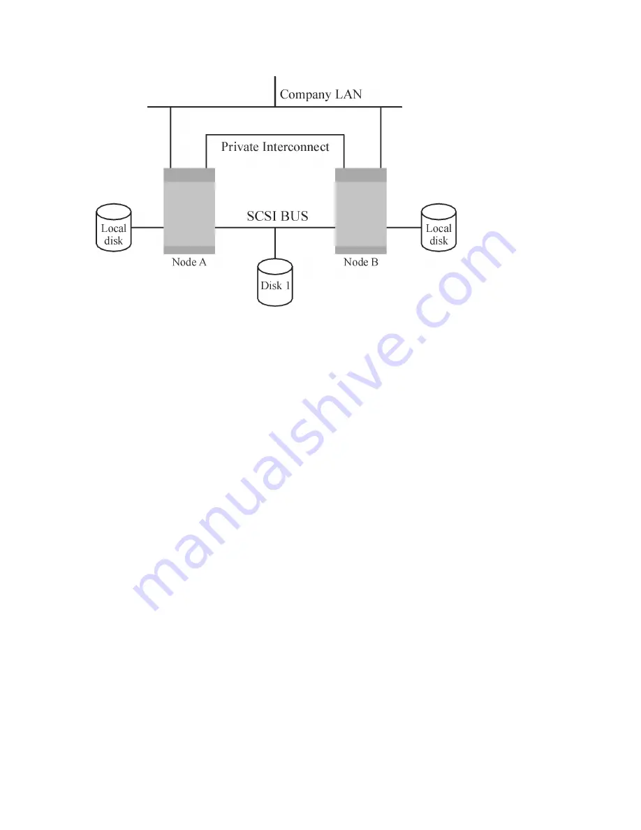 HP B6960-96035 Скачать руководство пользователя страница 80