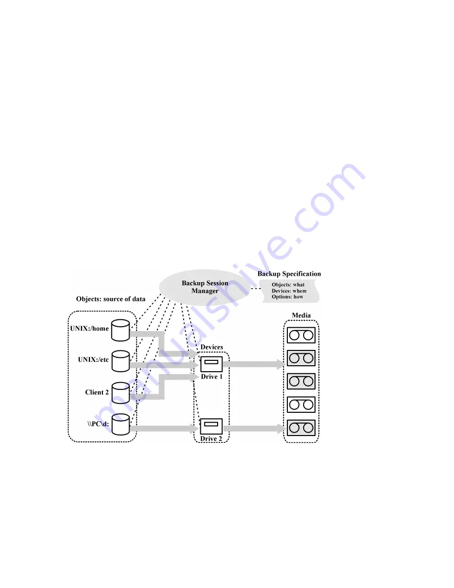 HP B6960-96035 Скачать руководство пользователя страница 102