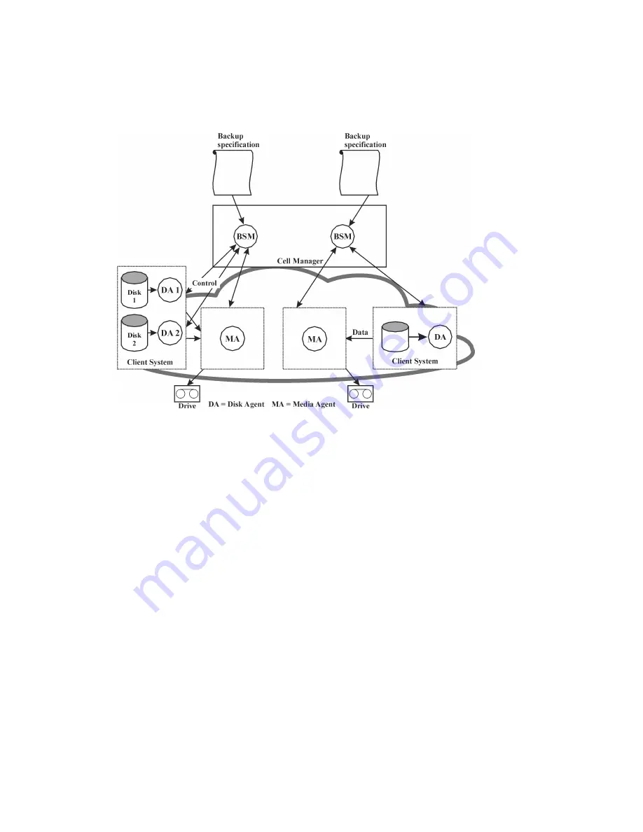 HP B6960-96035 Concepts Manual Download Page 223