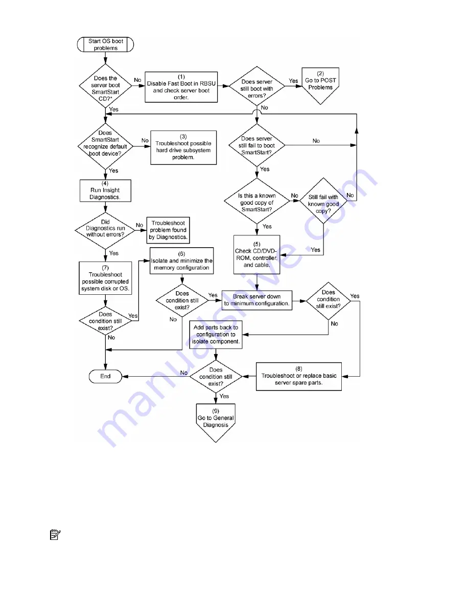 HP BL35p - ProLiant - 2 GB RAM User Manual Download Page 75