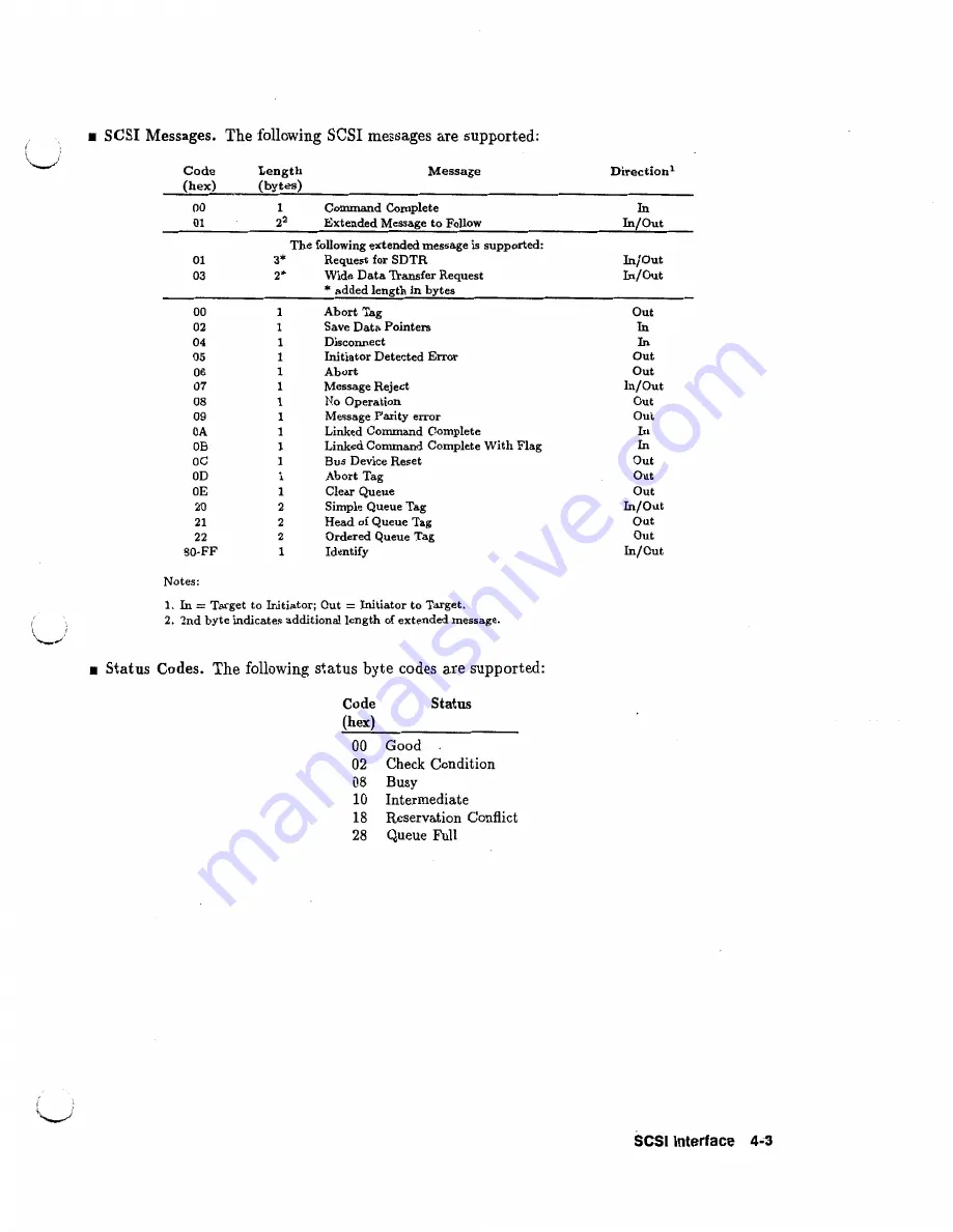 HP C2244 Technical Reference Manual Download Page 49